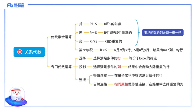 理论精讲14-数据库技术2讲义_4-教培资料-26年最新资料-同步更新_初中高中教资_03科三专项（进去保存报考的学科即可）_01科目三FB网课、三色速记手册、知识点导图等推荐_初中