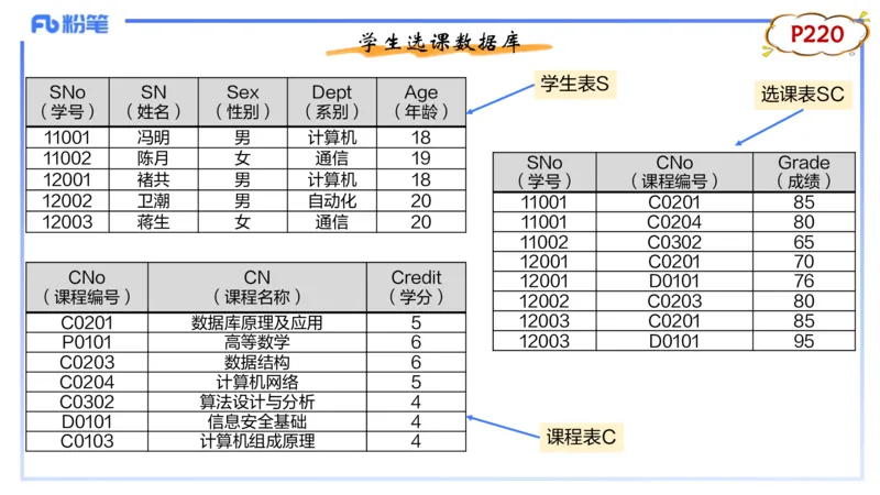 理论精讲14-数据库技术2讲义_4-教培资料-26年最新资料-同步更新_初中高中教资_03科三专项（进去保存报考的学科即可）_01科目三FB网课、三色速记手册、知识点导图等推荐_初中
