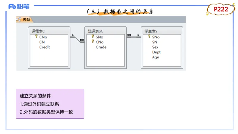 理论精讲14-数据库技术2讲义_4-教培资料-26年最新资料-同步更新_初中高中教资_03科三专项（进去保存报考的学科即可）_01科目三FB网课、三色速记手册、知识点导图等推荐_初中