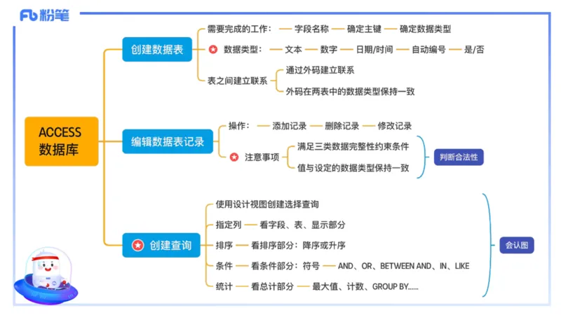理论精讲14-数据库技术2讲义_4-教培资料-26年最新资料-同步更新_初中高中教资_03科三专项（进去保存报考的学科即可）_01科目三FB网课、三色速记手册、知识点导图等推荐_初中