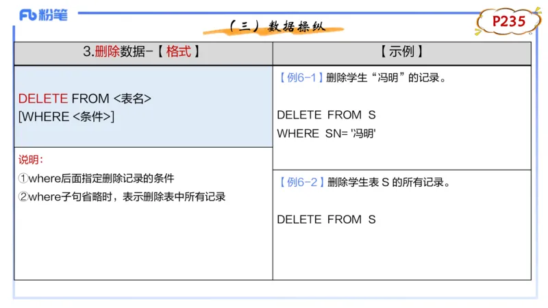 理论精讲14-数据库技术2讲义_4-教培资料-26年最新资料-同步更新_初中高中教资_03科三专项（进去保存报考的学科即可）_01科目三FB网课、三色速记手册、知识点导图等推荐_初中