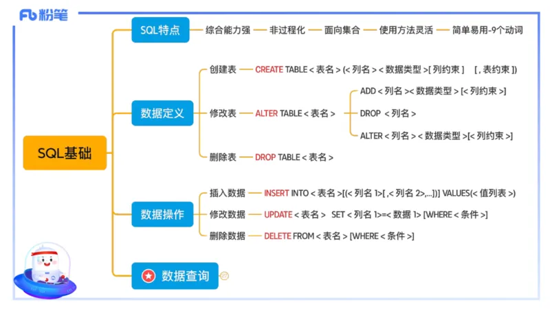 理论精讲14-数据库技术2讲义_4-教培资料-26年最新资料-同步更新_初中高中教资_03科三专项（进去保存报考的学科即可）_01科目三FB网课、三色速记手册、知识点导图等推荐_初中