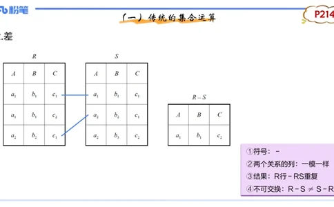 理论精讲14-数据库技术2讲义_4-教培资料-26年最新资料-同步更新_初中高中教资_03科三专项（进去保存报考的学科即可）_01科目三FB网课、三色速记手册、知识点导图等推荐_初中