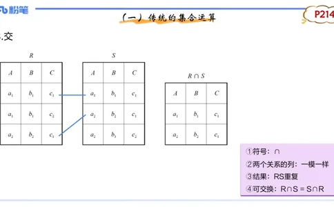 理论精讲14-数据库技术2讲义_4-教培资料-26年最新资料-同步更新_初中高中教资_03科三专项（进去保存报考的学科即可）_01科目三FB网课、三色速记手册、知识点导图等推荐_初中