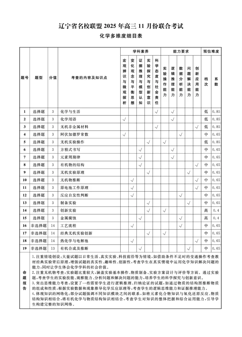 辽宁名校联盟高三11月联考化学答案_251111辽宁省名校联盟2025-2026学年高三上学期11月期中联合考试（全科）_辽宁名校联盟高三11月联考试题答案9科全