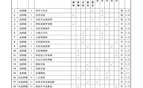 辽宁名校联盟高三11月联考化学答案_251111辽宁省名校联盟2025-2026学年高三上学期11月期中联合考试（全科）_辽宁名校联盟高三11月联考试题答案9科全