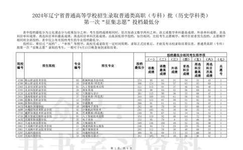 普通类高职（专科）批（历史学科类）第一次&ldquo;征集志愿&rdquo;投档最低分_1.高考2025全国各省真题+答案_必看高考志愿填报价值2999_高考志愿填报_19-辽宁_辽宁-24年高考录取数据