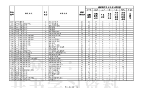普通类高职（专科）批（历史学科类）第一次&ldquo;征集志愿&rdquo;投档最低分_1.高考2025全国各省真题+答案_必看高考志愿填报价值2999_高考志愿填报_19-辽宁_辽宁-24年高考录取数据