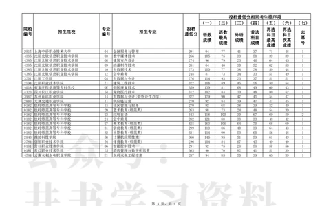 普通类高职（专科）批（历史学科类）第一次&ldquo;征集志愿&rdquo;投档最低分_1.高考2025全国各省真题+答案_必看高考志愿填报价值2999_高考志愿填报_19-辽宁_辽宁-24年高考录取数据