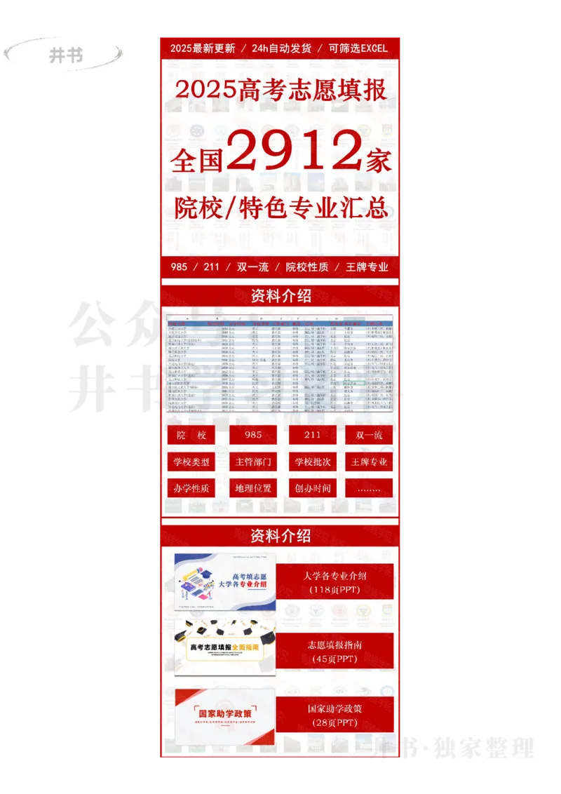 报考必备-好评赠送全国2912所高校优势专业介绍及《高考志愿填报指南》_1.高考2025全国各省真题+答案_必看高考志愿填报价值2999_高考志愿填报_16-吉林_吉林--2024高考数据