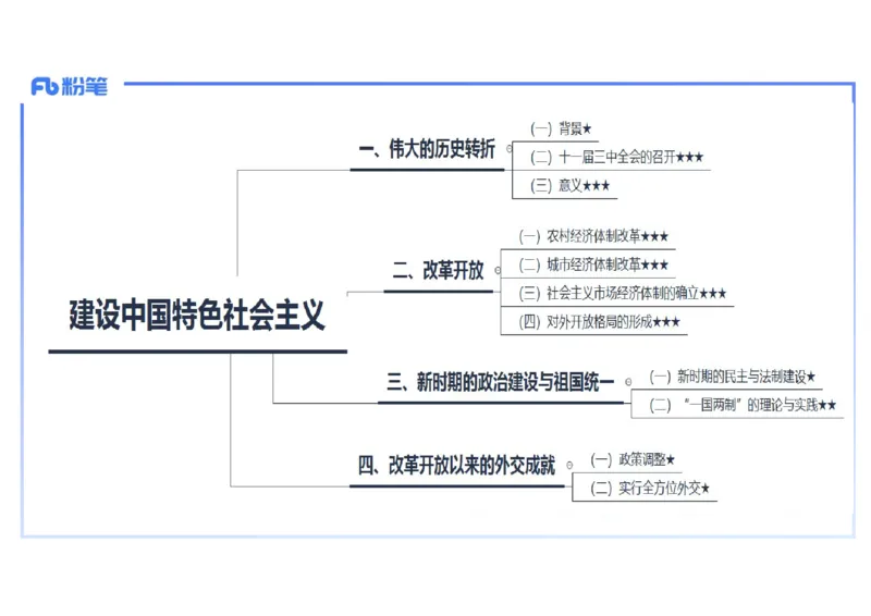 理论精讲13中国现代史2_4-教培资料-26年最新资料-同步更新_初中高中教资_03科三专项（进去保存报考的学科即可）_01科目三FB网课、三色速记手册、知识点导图等推荐_初中_讲义