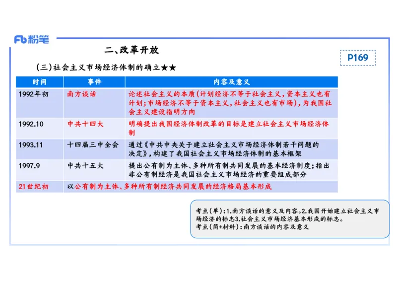 理论精讲13中国现代史2_4-教培资料-26年最新资料-同步更新_初中高中教资_03科三专项（进去保存报考的学科即可）_01科目三FB网课、三色速记手册、知识点导图等推荐_初中_讲义