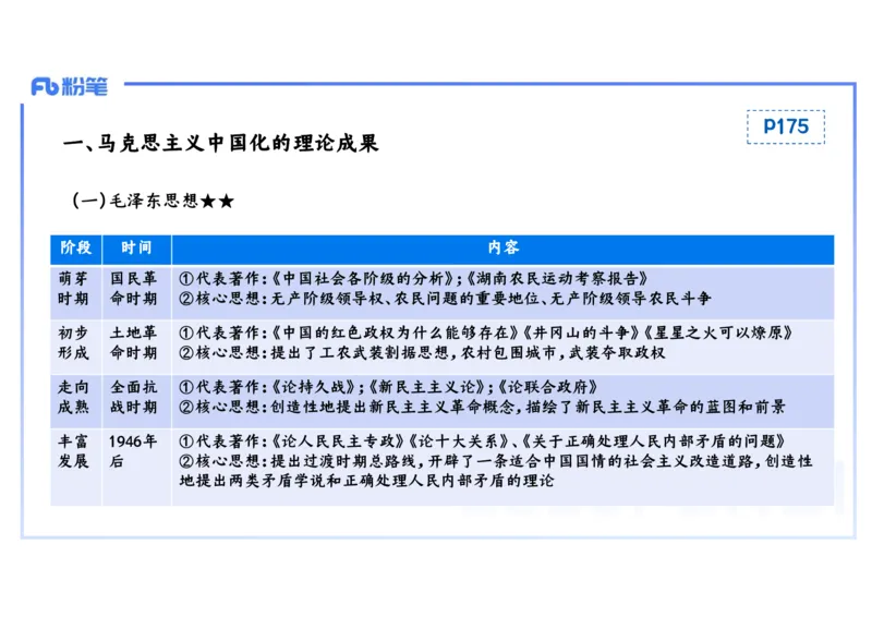 理论精讲13中国现代史2_4-教培资料-26年最新资料-同步更新_初中高中教资_03科三专项（进去保存报考的学科即可）_01科目三FB网课、三色速记手册、知识点导图等推荐_初中_讲义