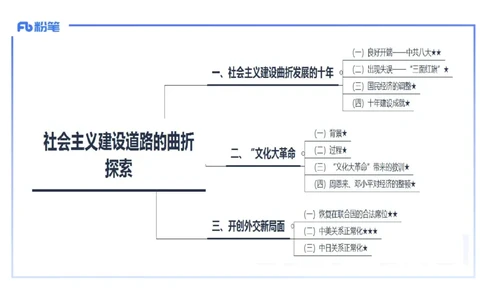 理论精讲13中国现代史2_4-教培资料-26年最新资料-同步更新_初中高中教资_03科三专项（进去保存报考的学科即可）_01科目三FB网课、三色速记手册、知识点导图等推荐_初中_讲义