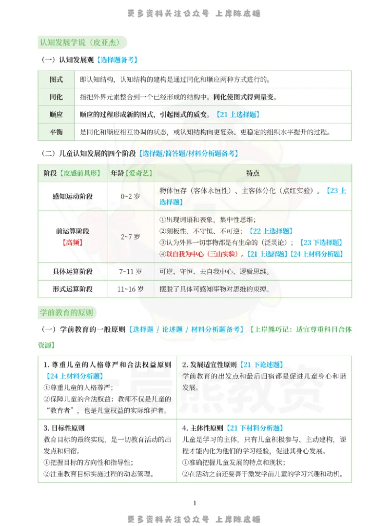 考前页纸保教知识与能力（幼儿园）_4-教培资料-26年最新资料-同步更新_科一科二电子资料合集中小幼（笔记真题知识点汇总等）文件多，按需保存_各机构笔记合集（中小幼）推荐