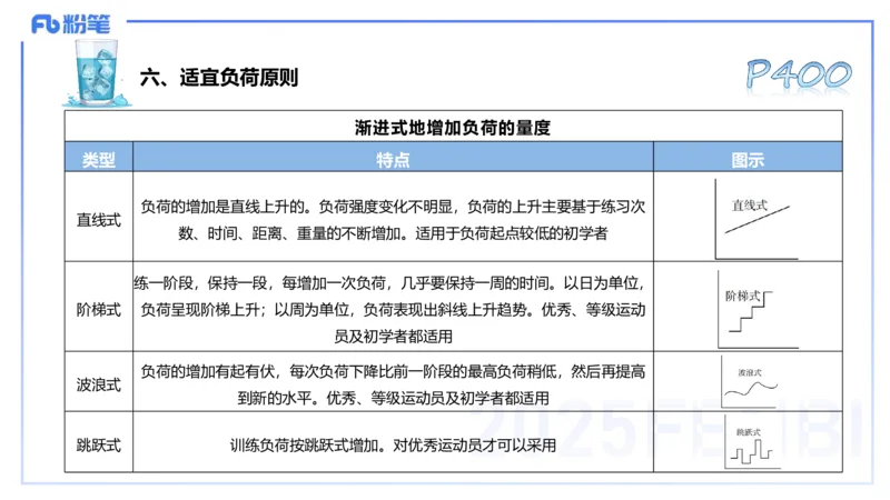 理论精讲20-义务教育阶段课程标准（2022）-陈晶晶(1)_4-教培资料-26年最新资料-同步更新_初中高中教资_03科三专项（进去保存报考的学科即可）_初中_初中体育-通关资料包_1.理论精讲