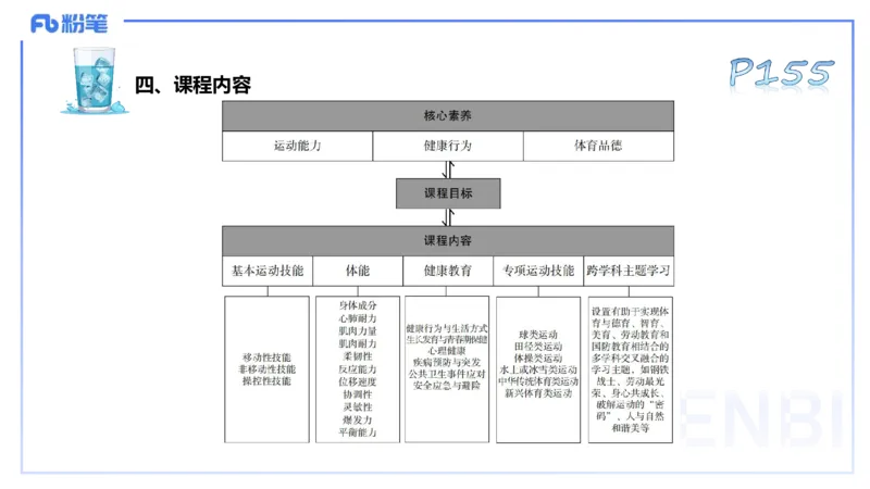 理论精讲20-义务教育阶段课程标准（2022）-陈晶晶(1)_4-教培资料-26年最新资料-同步更新_初中高中教资_03科三专项（进去保存报考的学科即可）_初中_初中体育-通关资料包_1.理论精讲