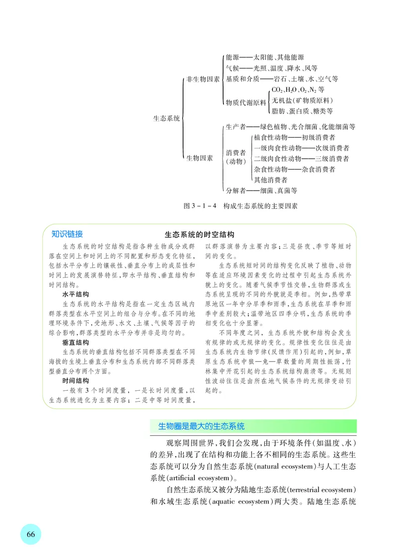 苏教版生物选修2高清教材_4-教培资料-26年最新资料-同步更新_初中高中教资_03科三专项（进去保存报考的学科即可）_02科三专项（笔记真题思维导图教学设计版本二）