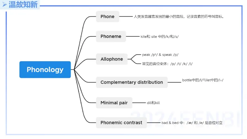 理论精讲16-语言学3&mdash;安书缘_4-教培资料-26年最新资料-同步更新_初中高中教资_03科三专项（进去保存报考的学科即可）_01科目三FB网课、三色速记手册、知识点导图等推荐_初中