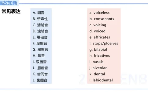 理论精讲16-语言学3&mdash;安书缘_4-教培资料-26年最新资料-同步更新_初中高中教资_03科三专项（进去保存报考的学科即可）_01科目三FB网课、三色速记手册、知识点导图等推荐_初中