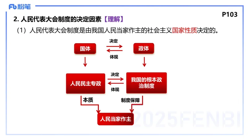 理论精讲11-政治与法治3-高闪闪_4-教培资料-26年最新资料-同步更新_初中高中教资_03科三专项（进去保存报考的学科即可）_01科目三FB网课、三色速记手册、知识点导图等推荐