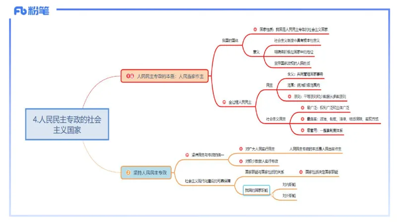理论精讲11-政治与法治3-高闪闪_4-教培资料-26年最新资料-同步更新_初中高中教资_03科三专项（进去保存报考的学科即可）_01科目三FB网课、三色速记手册、知识点导图等推荐