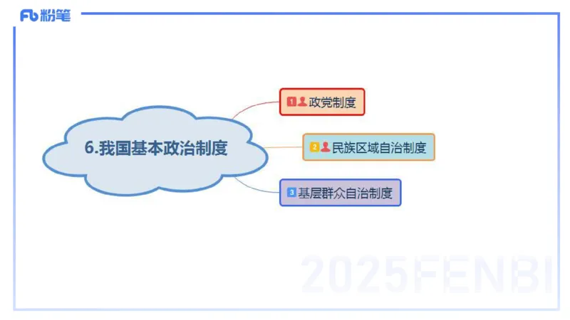 理论精讲11-政治与法治3-高闪闪_4-教培资料-26年最新资料-同步更新_初中高中教资_03科三专项（进去保存报考的学科即可）_01科目三FB网课、三色速记手册、知识点导图等推荐