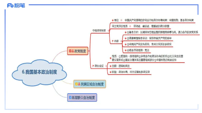 理论精讲11-政治与法治3-高闪闪_4-教培资料-26年最新资料-同步更新_初中高中教资_03科三专项（进去保存报考的学科即可）_01科目三FB网课、三色速记手册、知识点导图等推荐