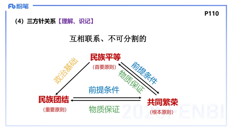 理论精讲11-政治与法治3-高闪闪_4-教培资料-26年最新资料-同步更新_初中高中教资_03科三专项（进去保存报考的学科即可）_01科目三FB网课、三色速记手册、知识点导图等推荐