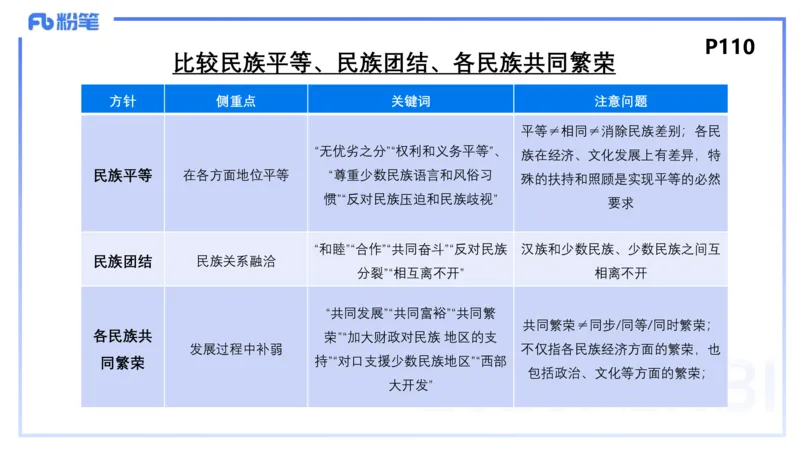 理论精讲11-政治与法治3-高闪闪_4-教培资料-26年最新资料-同步更新_初中高中教资_03科三专项（进去保存报考的学科即可）_01科目三FB网课、三色速记手册、知识点导图等推荐