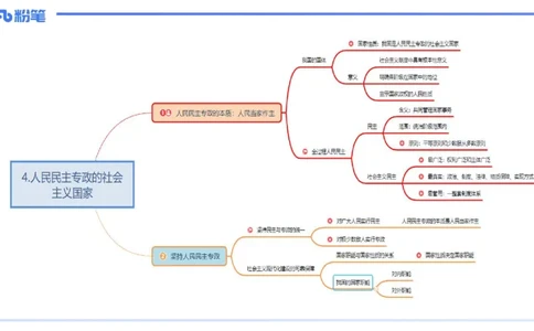 理论精讲11-政治与法治3-高闪闪_4-教培资料-26年最新资料-同步更新_初中高中教资_03科三专项（进去保存报考的学科即可）_01科目三FB网课、三色速记手册、知识点导图等推荐