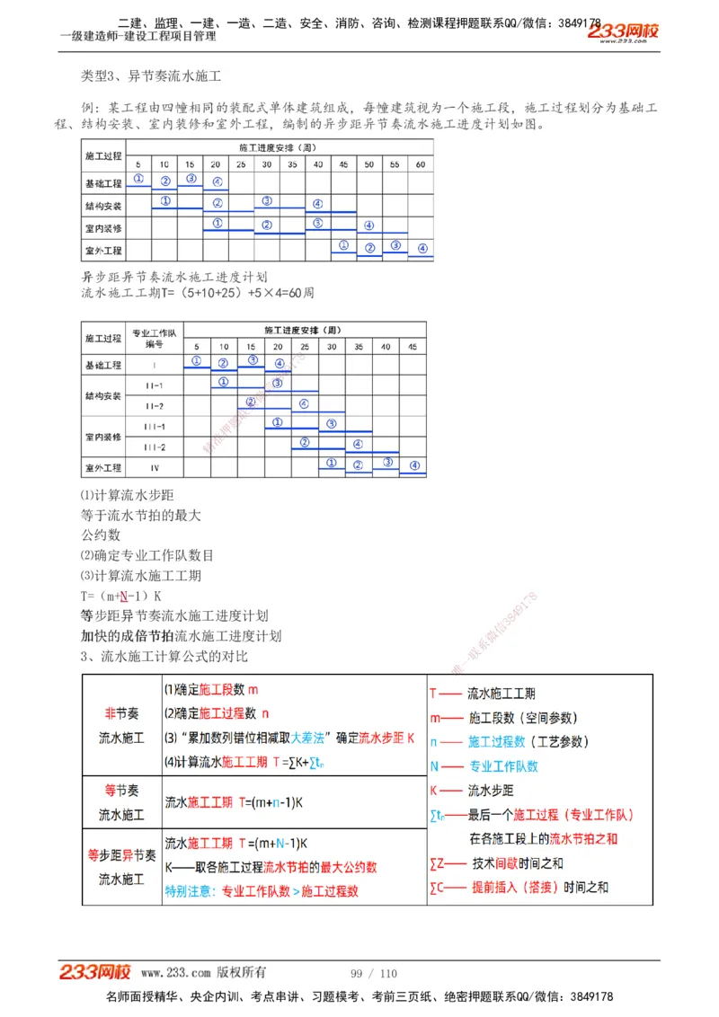 1-33_2026年一级建造师_2026年一建管理_2025年一建管理SVIP_02-基础精讲✿高端面授✿深度强化_14-管理《教材精讲班》赵春晓、关宇233推荐_关宇_讲义