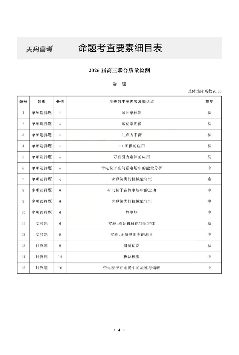 物理答案_2025年12月_2512272026天舟高考&middot;陕晋宁青地区高三12月联合质量检测（全科）_答案