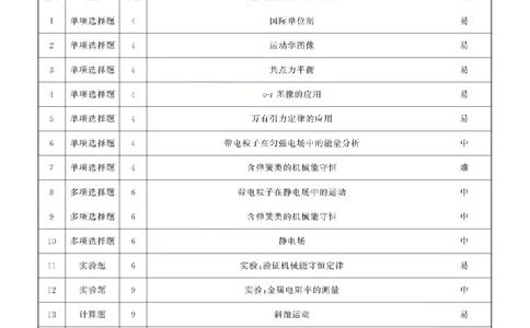 物理答案_2025年12月_2512272026天舟高考&middot;陕晋宁青地区高三12月联合质量检测（全科）_答案