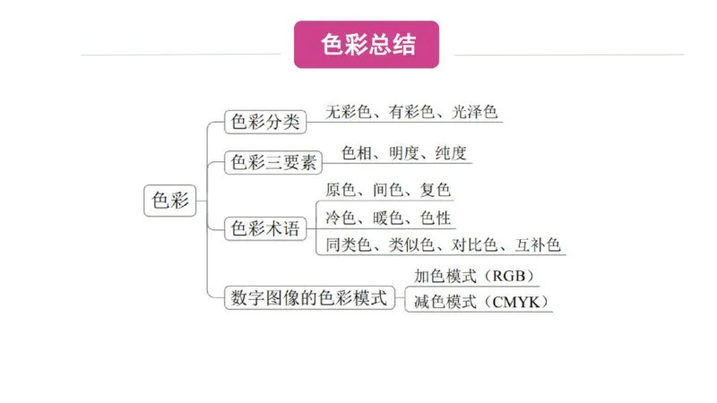 理论精讲16-美术基础知识+艺术概论2_4-教培资料-26年最新资料-同步更新_初中高中教资_03科三专项（进去保存报考的学科即可）_初中_初中美术-通关资料包_3.课程FB系统班课程