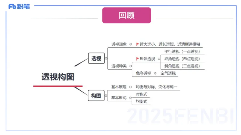 理论精讲16-美术基础知识+艺术概论2_4-教培资料-26年最新资料-同步更新_初中高中教资_03科三专项（进去保存报考的学科即可）_初中_初中美术-通关资料包_3.课程FB系统班课程
