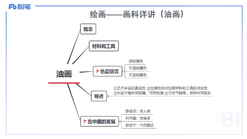 理论精讲16-美术基础知识+艺术概论2_4-教培资料-26年最新资料-同步更新_初中高中教资_03科三专项（进去保存报考的学科即可）_初中_初中美术-通关资料包_3.课程FB系统班课程