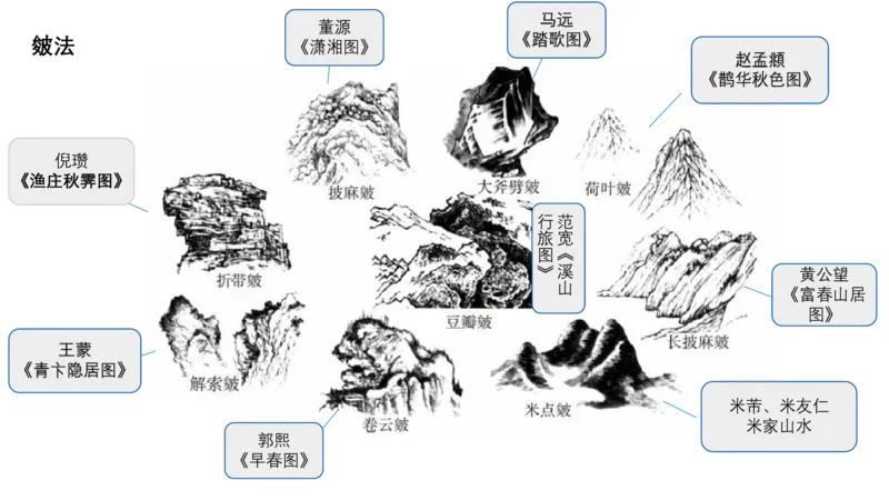 理论精讲16-美术基础知识+艺术概论2_4-教培资料-26年最新资料-同步更新_初中高中教资_03科三专项（进去保存报考的学科即可）_初中_初中美术-通关资料包_3.课程FB系统班课程