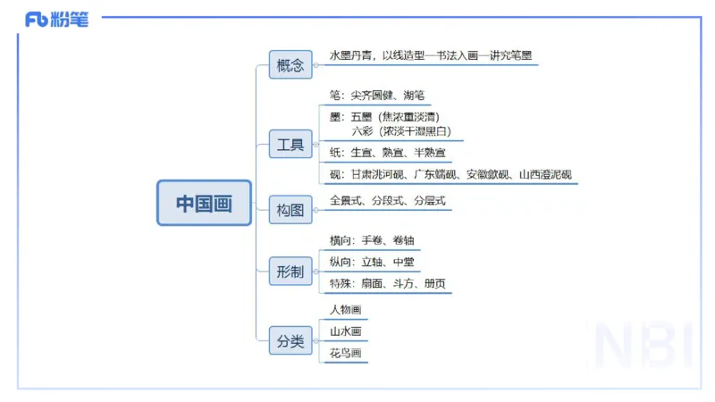 理论精讲16-美术基础知识+艺术概论2_4-教培资料-26年最新资料-同步更新_初中高中教资_03科三专项（进去保存报考的学科即可）_初中_初中美术-通关资料包_3.课程FB系统班课程