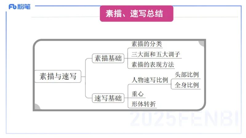 理论精讲16-美术基础知识+艺术概论2_4-教培资料-26年最新资料-同步更新_初中高中教资_03科三专项（进去保存报考的学科即可）_初中_初中美术-通关资料包_3.课程FB系统班课程