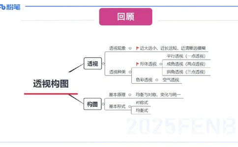 理论精讲16-美术基础知识+艺术概论2_4-教培资料-26年最新资料-同步更新_初中高中教资_03科三专项（进去保存报考的学科即可）_初中_初中美术-通关资料包_3.课程FB系统班课程
