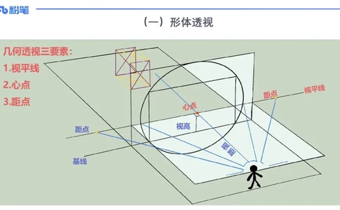 理论精讲16-美术基础知识+艺术概论2_4-教培资料-26年最新资料-同步更新_初中高中教资_03科三专项（进去保存报考的学科即可）_初中_初中美术-通关资料包_3.课程FB系统班课程