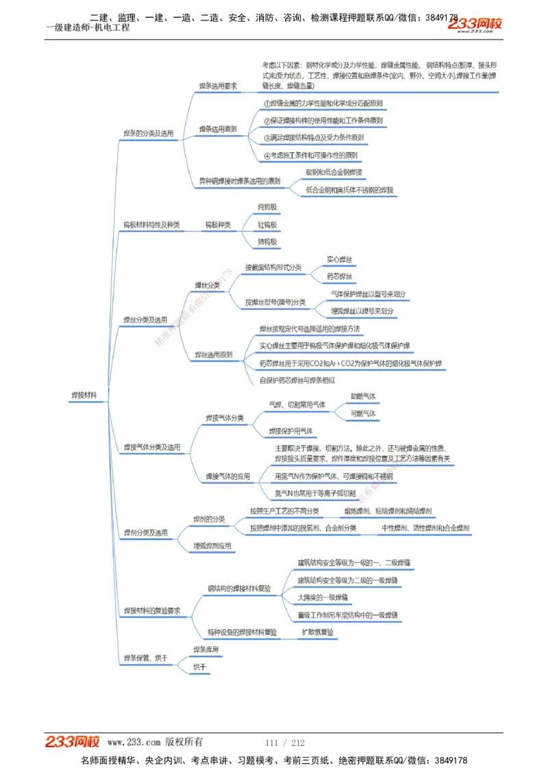 1-31_2026年一级建造师_2026年一建机电_2025年一建机电SVIP_02-基础精讲✿高端面授✿深度强化_18-机电《教材精讲班》王子初、王克233_王克_讲义