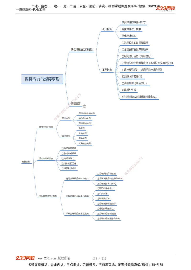 1-31_2026年一级建造师_2026年一建机电_2025年一建机电SVIP_02-基础精讲✿高端面授✿深度强化_18-机电《教材精讲班》王子初、王克233_王克_讲义