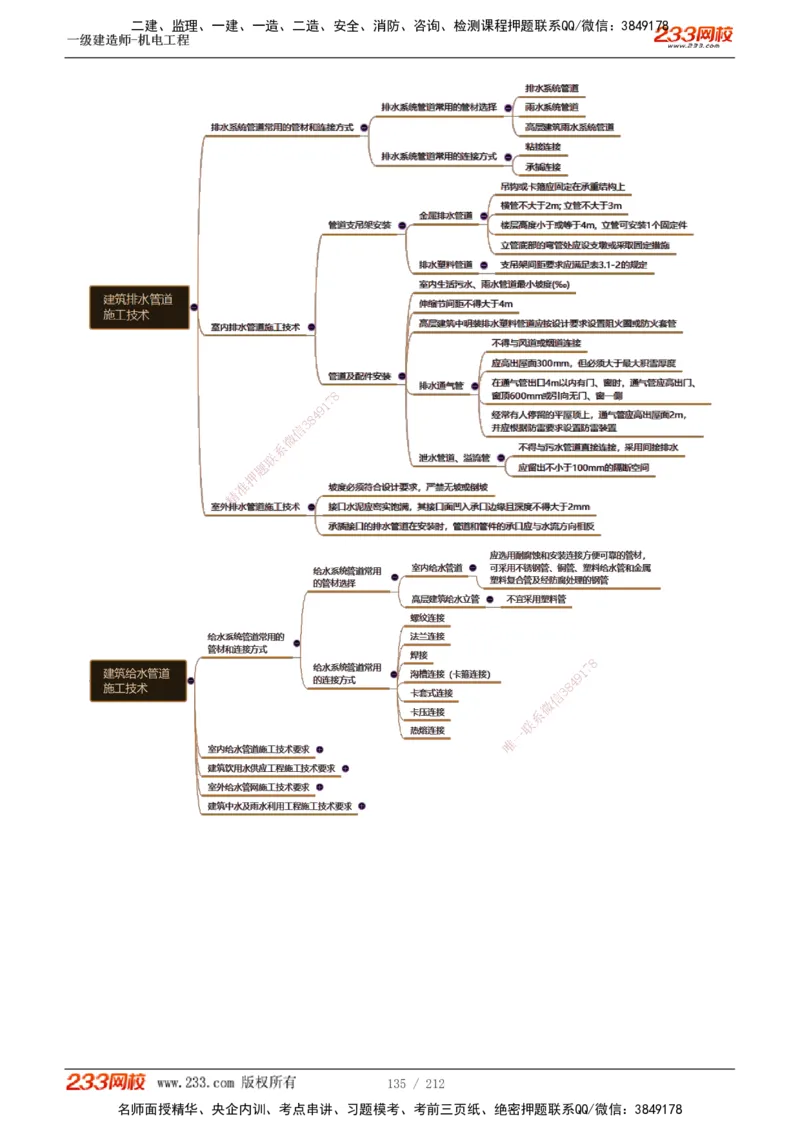 1-31_2026年一级建造师_2026年一建机电_2025年一建机电SVIP_02-基础精讲✿高端面授✿深度强化_18-机电《教材精讲班》王子初、王克233_王克_讲义