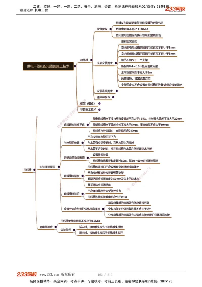 1-31_2026年一级建造师_2026年一建机电_2025年一建机电SVIP_02-基础精讲✿高端面授✿深度强化_18-机电《教材精讲班》王子初、王克233_王克_讲义