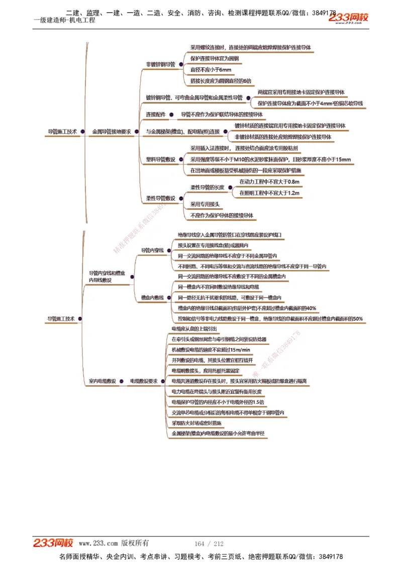1-31_2026年一级建造师_2026年一建机电_2025年一建机电SVIP_02-基础精讲✿高端面授✿深度强化_18-机电《教材精讲班》王子初、王克233_王克_讲义