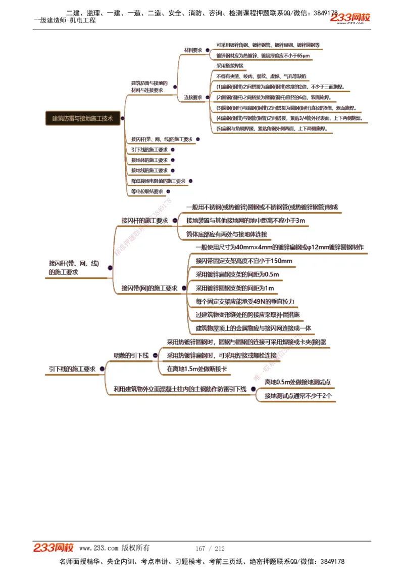 1-31_2026年一级建造师_2026年一建机电_2025年一建机电SVIP_02-基础精讲✿高端面授✿深度强化_18-机电《教材精讲班》王子初、王克233_王克_讲义