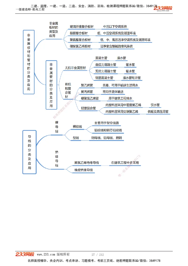 1-31_2026年一级建造师_2026年一建机电_2025年一建机电SVIP_02-基础精讲✿高端面授✿深度强化_18-机电《教材精讲班》王子初、王克233_王克_讲义