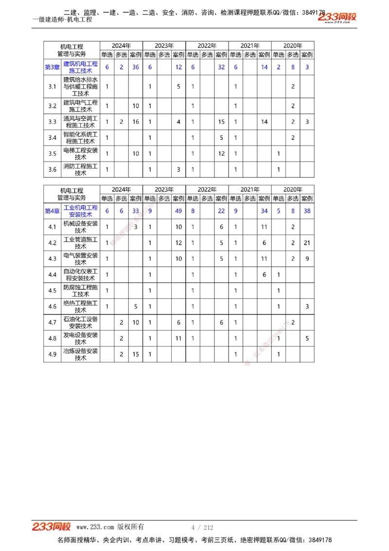 1-31_2026年一级建造师_2026年一建机电_2025年一建机电SVIP_02-基础精讲✿高端面授✿深度强化_18-机电《教材精讲班》王子初、王克233_王克_讲义